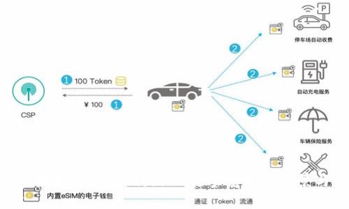 以下是符合您要求的内容：


Tokenim糖果币：深入解析新兴数字货币的前景与投资价值