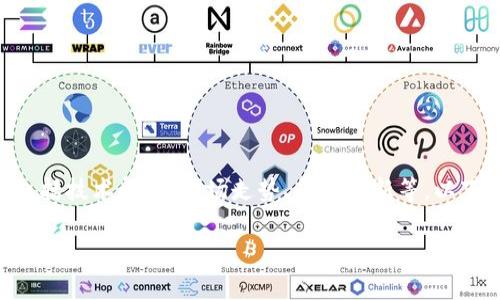 关于“tokenim怎么看不见了”的问题，可能涉及多个方面，包括技术问题、市场走势、平台更新等。以下是一个可能的框架，你可以根据需要进行扩展和详细说明。

### Tokenim消失的真相与应对策略