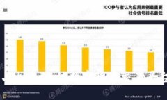 Coinbase与火币：全球数字货
