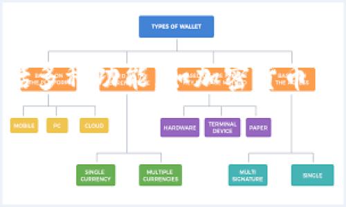 Tokenim是一种基于区块链技术的数字资产平台，主要关注于为用户提供便捷的数字资产管理、交易和投资服务。它通常包括多种功能，如加密货币交易所、数字钱包、资产管理工具等。Tokenim旨在通过去中心化技术，让用户能够更加安全、高效地进行数字资产交易和管理。

如果您对Tokenim有具体的问题或者想要了解其功能、优势和使用方法，请告诉我，我将为您提供更详细的信息。
