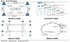 Pi币能否用于购买红旗汽车