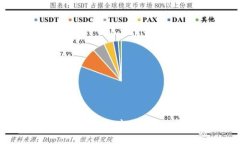 如何在Tokenim上出售SHIB：全