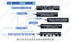 冷钱包扫码签名报错的原