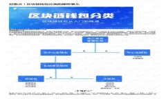 Tokenim钱包转出等待确认的