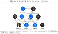 TP冷钱包的安全性分析：是