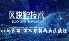 TokenIM与MWallet的区别：深入