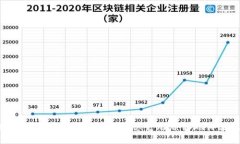 Tokenim客服：全面指导与支