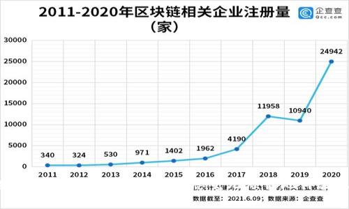 Tokenim客服：全面指导与支持，助您毫无烦恼地体验区块链服务