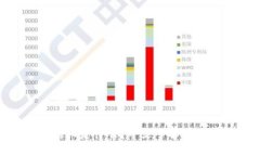 空投到Tokenim的币是什么？