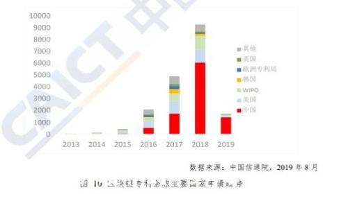 空投到Tokenim的币是什么？一文了解空投机制与最新趋势