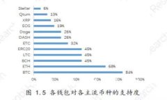 如何解决BK钱包网络连接异