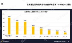 冷钱包密钥嵌入DNA：区块