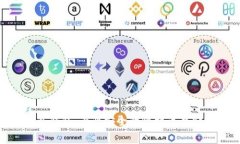 Tokenim冷钱包：专业安全的