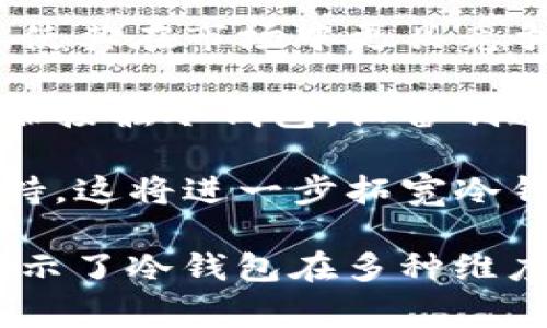 冷钱包的CPU通常指的是用于管理和处理冷钱包中加密货币的中央处理单元（CPU）。冷钱包是一种离线存储加密货币的方法，通常不连接互联网，从而提供更高的安全性以防止黑客攻击。以下是有关这一主题的详细介绍。

冷钱包的定义与重要性
冷钱包是一种用于存储加密货币的设备或软件，旨在安全地离线保存数字资产。相较于热钱包（在线钱包），冷钱包因其不与互联网连接而提供了更高的安全级别，能够有效降低被黑客攻击的风险。

冷钱包的类型通常包括硬件钱包、纸钱包以及一些专用的储存设备。在加密货币市场中，安全性是投资者最关心的问题，而冷钱包则意味着用户可以在不受网络威胁的情况下存储和管理他们的加密资产。

冷钱包的工作原理
冷钱包的工作原理可以简单地分为几个步骤。首先，用户在创建冷钱包时，系统会生成一对密钥：一个公钥和一个私钥。公钥用于接收资金，而私钥则是用户唯一需要用来管理其加密资产的安全信息。

在冷钱包中，私钥不会被导出或连接到互联网，这确保了只有用户能访问其数字资产。用户在需要进行交易时，通常需要将冷钱包与热钱包连接，生成交易并在热钱包中进行广播。而这一过程也很小心地保留了私钥的安全。

CPU在冷钱包中的角色
冷钱包中的CPU主要负责执行各种加密算法和处理与加密货币相关的操作。虽然冷钱包通常不需要高性能CPU，但仍需要一个能够处理加密运算的基本CPU，以确保安全性和交易的有效性。

在某些高端硬件钱包中，CPU负责加密存储和生成密钥对等任务。CPU还可以帮助用户在需要时更新固件，以确保冷钱包的软件保持安全和最新。

与冷钱包相关的安全性优势
冷钱包最大的优势在于它的安全性。由于它不连接任何网络，黑客无法通过互联网攻击它。此外，冷钱包通常支持多个加密货币，并允许用户在不同资产之间进行安全的存储和管理。

用户可以通过备份私钥和助记词来最大限度地降低资产丢失的风险。即使冷钱包本身受到物理损坏，用户也能找回数字资产。

可能遇到的挑战
尽管冷钱包安全性高，使用时仍需注意一些挑战。例如，如果用户丢失了冷钱包或者忘记了密码，恢复资产可能会变得困难。此外，冷钱包的设置和管理过程相对复杂，需要用户有一定的技术知识。

总结
冷钱包的CPU虽然在其功能上看似微不足道，但却承担了加密和安全性的重要职责。了解冷钱包及其工作原理能够帮助用户更好地保护他们的资产。在加密货币市场快速发展的今天，确保资产安全是每位投资者不可忽视的任务。

相关问题探讨

问题一：冷钱包比热钱包更安全的原因是什么？
冷钱包在安全性方面的优势主要源于其物理隔离。在互联网上的热钱包容易受到黑客攻击，特别是当用户在交易或管理资产时。热钱包通常需要通过网上服务进行管理，这为网络钓鱼等攻击提供了可乘之机。

相较之下，冷钱包则没有这些风险。由于冷钱包不在线运营，用户无法通过网络后台操控资产。即使用户访问流行的加密货币交易平台，冷钱包里的私钥依然处于“保险”状态，避免了大多数在线威胁。

此外，冷钱包通常会使用更高级的加密技术，使得即使攻击者获得冷钱包设备，仍然无法访问其中的资产。而热钱包则依赖于使用者的密码和二次验证，若用户设置不当，安全性大打折扣。

总之，选择冷钱包的用户可以降低风险，尽管不会完全消除所有的安全隐患。因此，在使用冷钱包时也要注意物理安全（例如，妥善保管冷钱包）。

问题二：用户如何选择合适的冷钱包？
选择合适的冷钱包时，用户应考虑几个因素。首先，用户需要评估他们的需求，例如，他们打算存储哪些 cryptocurrency（加密货币），以及他们需要的安全性等级。

此外，用户可以选择硬件冷钱包或纸钱包。硬件设备一般具有更好的用户体验和安全性，但价格相对较高；纸钱包则是免费且安全的选择，适合希望长期持有资产的用户。

其次，用户应该查看冷钱包的用户评论和功能介绍。选择信誉良好的品牌将大大降低使用过程中的潜在风险。有些冷钱包提供多种加密货币支持，用户需确认自己需要的货币是否被支持。

最后，用户还应注意安全性和技术更新。一个好的冷钱包厂商会定期更新其固件，以应对新出现的安全漏洞和攻击模式。

问题三：如何有效备份和恢复冷钱包？
备份和恢复冷钱包的过程至关重要，它可以在设备丢失或损坏时保护用户的资产。

首先，用户在创建冷钱包时通常会收到一组助记词。这些助记词是恢复私钥的重要信息，务必妥善保管。若将其存放在电子设备中，风险较高，建议写在纸上，并存放在安全的地方。

备份过程中，还可创建私钥的加密备份。用户应将私钥保存在安全的离线环境中，如USB设备，并确保物理安全。

恢复冷钱包通常要求用户输入助记词或私钥。用户应在安全环境下进行此操作，避免在不信任的设备上输入相关信息。在遇到问题时，专业的加密社区也可能提供更多帮助。

问题四：冷钱包的未来发展方向是什么？
随着加密货币市场的不断发展，冷钱包的技术也在不断演进。未来，冷钱包可能会整合更多的安全技术，使其在市场中更具竞争力。例如，量子计算的出现将使加密技术面临新的挑战，冷钱包也将需要改进以防范潜在风险。

此外，用户体验也是冷钱包未来发展的另一重要方向。随着加密货币的普及，越来越多的非专业用户开始接触冷钱包。设备制造商将需要关注产品的易用性，对用户学习成本进行降低。

最后，未来的冷钱包可能会实现更高的集成性，例如与区块链技术的深度融合，提供更多智能合约的支持。这将进一步拓宽冷钱包的应用场景，使得用户在管理资产时更加灵活。

综上所述，冷钱包的CPU在确保安全性和处理交易方面的角色不可忽视，而对相关问题的深入探讨也显示了冷钱包在多种维度上的价值。希望以上内容能帮助您更好地理解冷钱包的意义与应用。