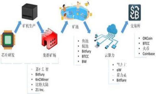 如何使用冷钱包提升您的加密货币安全性