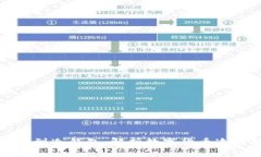 警察如何追查到冷钱包：