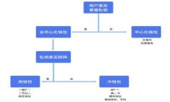 如何使用瑞波币本地冷钱