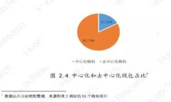 冷钱包扫码能否显示地址