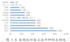 如何进行Ledger互换交易：