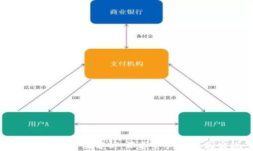 
提币到钱包的意义与价值解析：保护资产安全和实现多样化交易