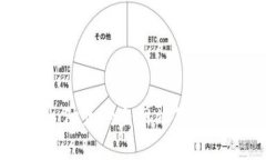 查询区块链币的网址通常可以通过访问相关的加