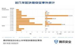 ICC冷钱包：加密资产安全的新选择
