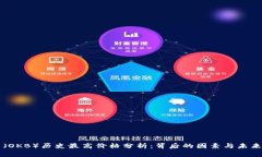 OK币（OKB）历史最高价格分析：背后的因素与未来
