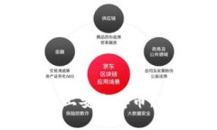 如何在Tokenim平台上安全存币：完整指南与实用技