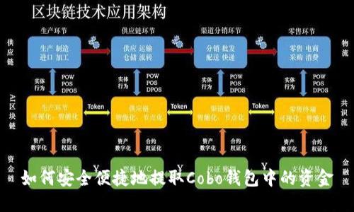 如何安全便捷地提取Cobo钱包中的资金