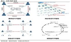 解决Tokenim钱包不显示余额问题的全面指南