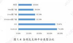 冷钱包离线签名的安全性与私钥泄漏风险探讨