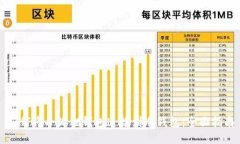 如何将小狐狸钱包连接到冷钱包：全面指南
