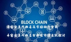 币客交易所排名及市场动态分析币客交易所排名