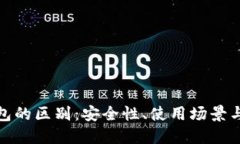 冷钱包与热钱包的区别：安全性、使用场景与投