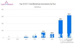 如何解决Tokenim无法转币到交易所的问题？详解常