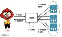 关于Tokenim的平台及其是否存在漏洞的问题，首先