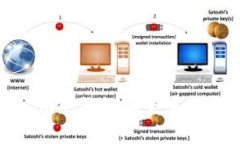 全面解析Tokenim冷钱包安全使用教程与最佳实践