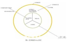 : Tokenim：区块链技术如何重塑未来金融？