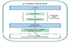 如何选择合适的Tokenim钱包