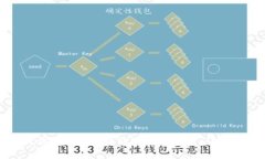 如何将Tokenim转移到交易平台：详尽指南
