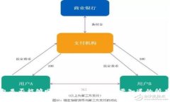 冷钱包是否能够顺利通过海关：您需要知道的所