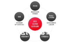 如何使用支付宝冷钱包？安全存储数字资产的最
