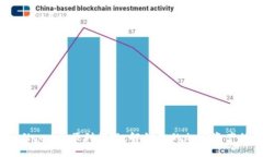 如何在Bitfinex上顺利提现：解锁你的加密资产的终