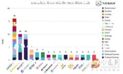 关于Tokenim钱包是否可以进行交易的问题，我们需
