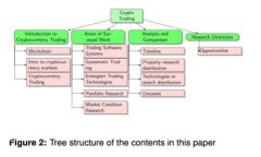 数字货币上市公司龙头：