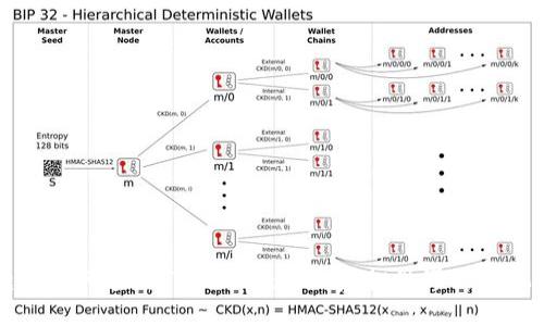 电脑如何多开Tokenim：解锁虚拟世界的新玩法