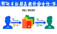 在讨论Tokenim恢复身份币的