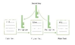 Tokenim 作为一个加密货币相