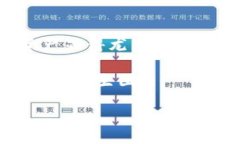   “货币钱包冷钱包：数字