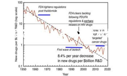 在讨论tokenim与TP（通常指代为“Tokenized Protocol”或“Token Protocol”）的安全性时，需要考虑多个方面，包括技术架构、安全特性、社区信任度和采用情况等。下面是对两者安全性的比较分析：

Tokenim的安全性

Tokenim通常采用现代化的加密技术，旨在保障用户资产的安全。它可能会实现多重签名技术，这样即使一个密钥遭到泄露，资产依然安全。此外，Tokenim还可能针对智能合约进行安全审计，确保没有漏洞可被攻击者利用。

然而，Tokenim的安全性在很大程度上取决于其开发团队的能力和信誉。如果开发团队能力不足，或者没有足够的透明度，可能会导致安全风险。社区的反馈和历史记录也是衡量Tokenim安全性的一个重要因素。

TP的安全性

TP作为一个更广泛的概念，可能涵盖多个不同的协议，但一般而言，TP同样致力于提供强大的安全性。TP通常会使用分布式账本技术（DLT）来降低单点故障的风险。它还可能浏览器中使用多重身份验证，以确保只有经过验证的用户才能访问特定功能。

对于TP而言，许多项目和平台都在使用这种协议，因此它们的安全性通常受到了更严格的审计和评估。社区的支持和广泛的用户基础，被认为是TP安全的一部分保证。

技术架构对比

技术架构对安全性的影响是显而易见的。Tokenim可能部署在某种特定的区块链或公链上，而TP的架构可能更为灵活，可以在多种区块链环境中运行。这意味着TP在适应性上可能更加出色。

从技术层面上看，早期的TP项目可能面临一些安全性的挑战，如代码漏洞。而一些新兴的Tokenim项目，虽然是新兴产品，但它们可能采用了更加先进的技术堆栈，以应对这些问题。

社区与采用情况

安全性不仅仅依赖于技术实现，还与社区密切相关。一个拥有庞大用户基础和活跃开发社区的项目，其安全性通常较高，因为更多的眼睛在关注并检测潜在问题。

如果Tokenim在社区中得到积极反馈，它的安全性可能会更有保障。而TP则因为其较为广泛的应用，可能更容易获得社区的信任，从而提高安全性。

常见安全问题

在任何数字资产项目中，常见的安全问题包括但不限于：智能合约漏洞、网络攻击、用户教育不足等。无论是Tokenim还是TP，开发团队都需要不断努力来提升安全性，确保用户的资产安全。

另外，用户的安全教育也不可忽视。许多安全问题的根本原因在于用户的不当操作。因此，项目方应该提供详尽的使用指南，帮助用户降低安全风险。

结论

总的来说，Tokenim与TP在安全性方面各有优劣。Tokenim可能在技术实现上更具创新性，而TP由于其广泛应用而可能更为成熟。在选择时，用户应深入了解每个项目的技术架构、安全审计、社区支持和用户反馈，从而做出更合适的决策。没有任何系统是绝对安全的，但随着技术的不断发展，安全性将会不断提高... 

需要注意的是，以上分析仅供参考。在实际投资或使用前，建议进行详细的研究，以确保了解所有潜在风险。